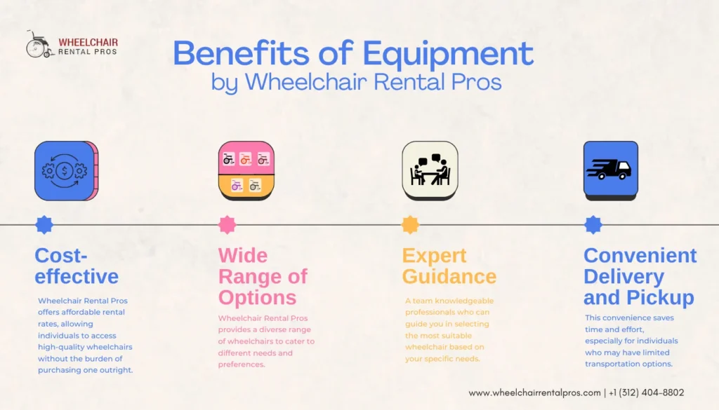 Discovering Various Wheelchair Varieties and the Advantages Offered by Wheelchair Rental Pros